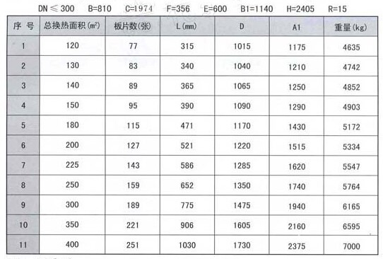 BR1.6系列板式換熱器