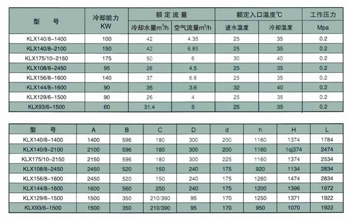 電機系列空氣冷卻器